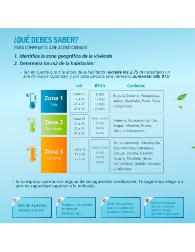 Aire Acondicionado Mabe 24000 BTU...