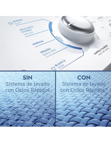 Lavadora Electrolux 17 Kg Carga Superior Blanca con Agitador LB17A